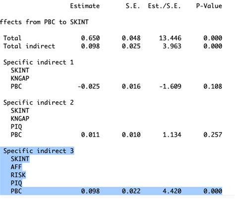 how to report sem results apa|How to present Structural Equation Modeling Results in a Journal.